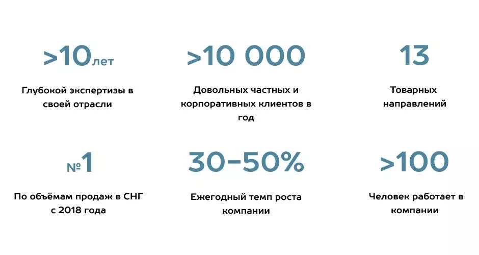 Как выбрать подрядчика по монтажу гаражных и промышленных секционных ворот в Павловском Посаде Как выбрать подрядчика по монтажу гаражных и промышленных секционных ворот