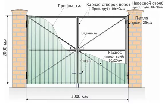 Все о распашных воротах от профессионалов в Павловском Посаде Все о распашных воротах от профессионалов